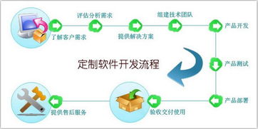 解鎖商業(yè)新動(dòng)能 四種優(yōu)勢(shì)讓你了解手機(jī)軟件定制開(kāi)發(fā)網(wǎng)絡(luò)技術(shù)服務(wù)